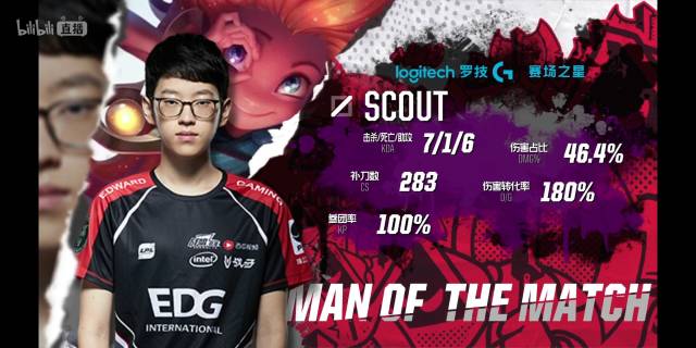 冠军的真实 冠军的真实